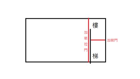 樓梯門|[問題] 樓梯間加裝門，有推薦的方法嗎？